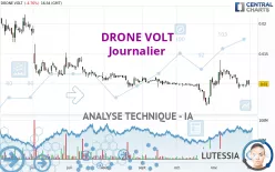 DRONE VOLT - Journalier