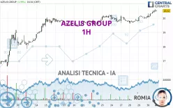 AZELIS GROUP - 1H