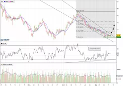 NZD/JPY - 4H