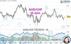 AUD/CHF - 15 min.