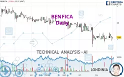 BENFICA - Dagelijks