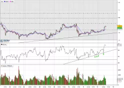 GBP/JPY - 30 min.