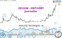 HELIUM - HNT/USDT - Journalier