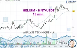 HELIUM - HNT/USDT - 15 min.