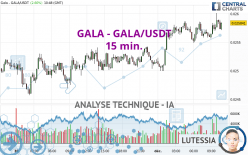 GALA - GALA/USDT - 15 min.