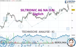 SILTRONIC AG NA O.N. - Täglich