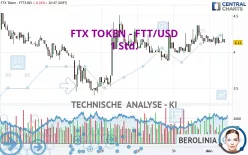 FTX TOKEN - FTT/USD - 1 Std.