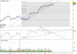 TOTALENERGIES - 4H