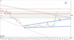 INTELSAT S.A. - Hebdomadaire