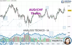 AUD/CHF - 15 min.