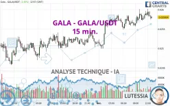 GALA - GALA/USDT - 15 min.