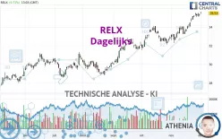 RELX - Dagelijks