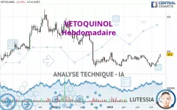 VETOQUINOL - Hebdomadaire