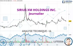 SIRIUSXM HOLDINGS INC. - Journalier