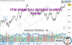 FTSE MIB40 FULL1224 (NO GLOBEX) - 15 min.