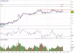 AUD/USD - 15 min.