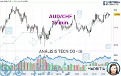 AUD/CHF - 15 min.