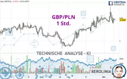 GBP/PLN - 1 Std.