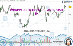 WRAPPED CENTRIFUGE - WCFG/USD - 1H