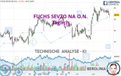 FUCHS SEVZO NA O.N. - Giornaliero