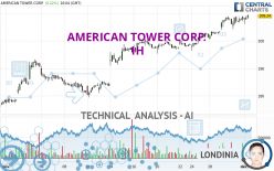 AMERICAN TOWER CORP. - 1H