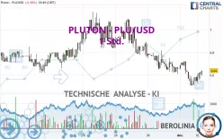 PLUTON - PLU/USD - 1 Std.