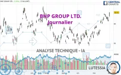 BHP GROUP LTD. - Journalier