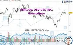 ANALOG DEVICES INC. - Giornaliero