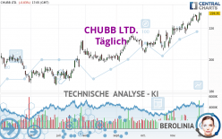 CHUBB LTD. - Täglich