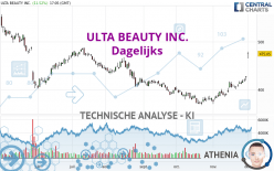 ULTA BEAUTY INC. - Dagelijks