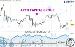 ARCH CAPITAL GROUP - 1H