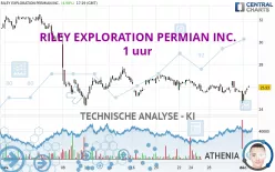 RILEY EXPLORATION PERMIAN INC. - 1 uur