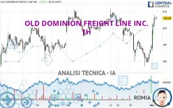 OLD DOMINION FREIGHT LINE INC. - 1H