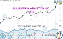 LULULEMON ATHLETICA INC. - 1 Std.