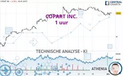 COPART INC. - 1 uur