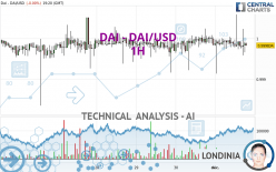 DAI - DAI/USD - 1H