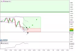 EUR/GBP - 30 min.