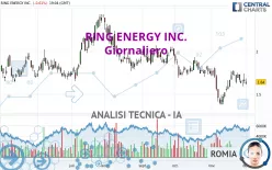 RING ENERGY INC. - Giornaliero