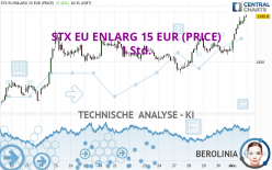 STX EU ENLARG 15 EUR (PRICE) - 1 Std.