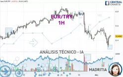 EUR/TRY - 1H