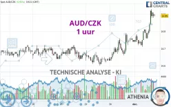 AUD/CZK - 1 uur