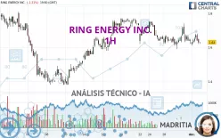 RING ENERGY INC. - 1H