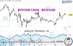 BITCOIN CASH - BCH/USD - 1H