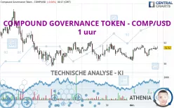 COMPOUND GOVERNANCE TOKEN - COMP/USD - 1 uur