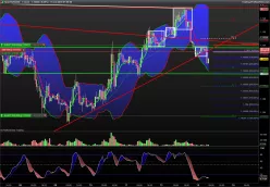 EUR/USD - 1H