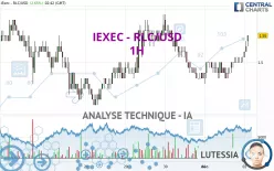 IEXEC - RLC/USD - 1H