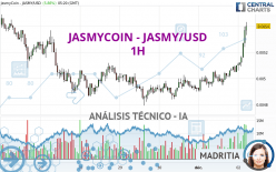 JASMYCOIN - JASMY/USD - 1H