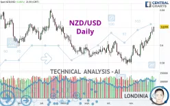 NZD/USD - Diario