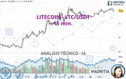 LITECOIN - LTC/USDT - 15 min.