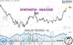 SYNTHETIX - SNX/USD - 1H